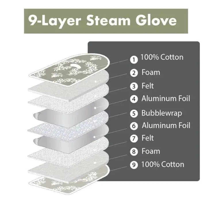 Jaipur Gray - The Ultimate Ironing Mat & Steam Glove Bundle - Sewingmachinesplus.com