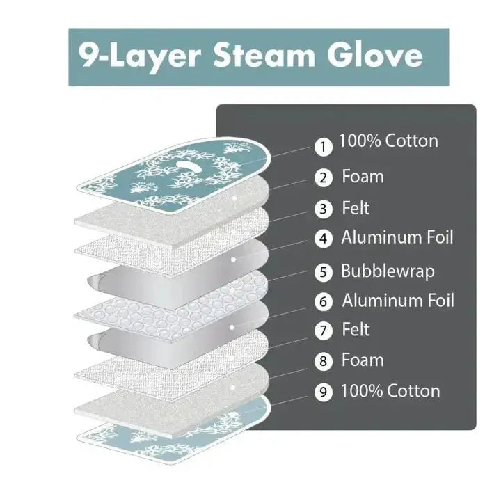 Jaipur Blue - The Ultimate Ironing Mat & Steam Glove Bundle