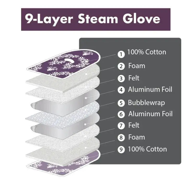 Jaipur Purple - The Ultimate Ironing Mat & Steam Glove Bundle