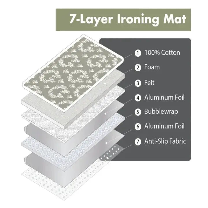 Jaipur Gray - The Ultimate Ironing Mat & Steam Glove Bundle - Sewingmachinesplus.com