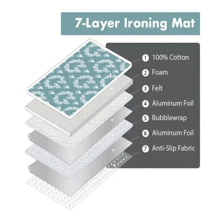 Jaipur Blue - The Ultimate Ironing Mat & Steam Glove Bundle
