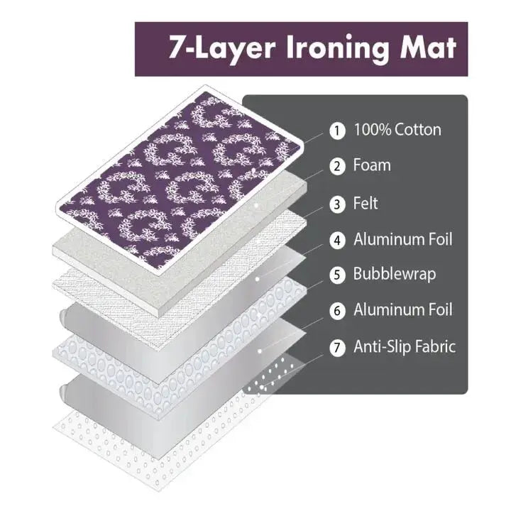 Jaipur Purple - The Ultimate Ironing Mat & Steam Glove Bundle