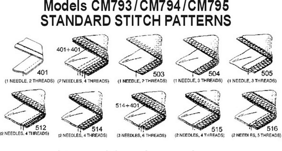 Consew CM794-2 Chainstitch Overlock Sewing Machine with Assembled Table and Servo Motor