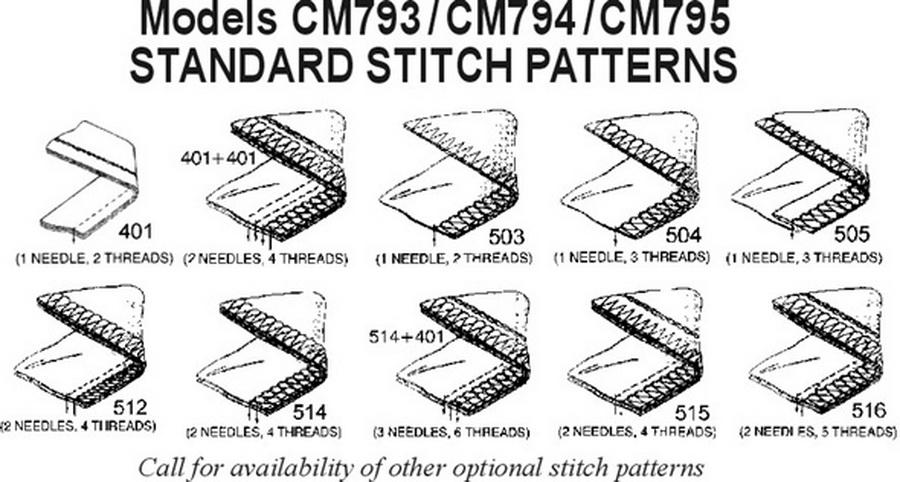 Consew CM795-2 Two Needle, 5 Thread Overlock with Assembled Table and Servo Motor
