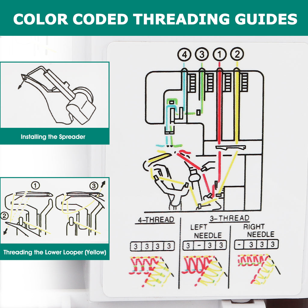 FY - 505 2/3/4 Thread Serger (Open Arm) - Sewingmachinesplus.com