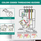 FY - 505 2/3/4 Thread Serger (Open Arm) - Sewingmachinesplus.com
