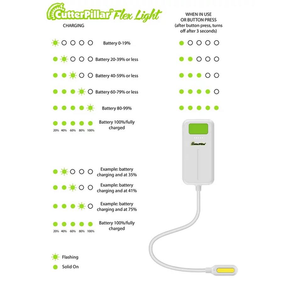 Flex Sewing Machine Light
