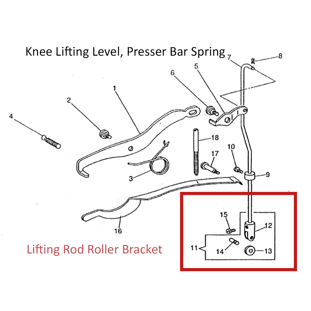 Consew 255 RB S/N lifting Rod roller Bracket (10717C) - Sewingmachinesplus.com