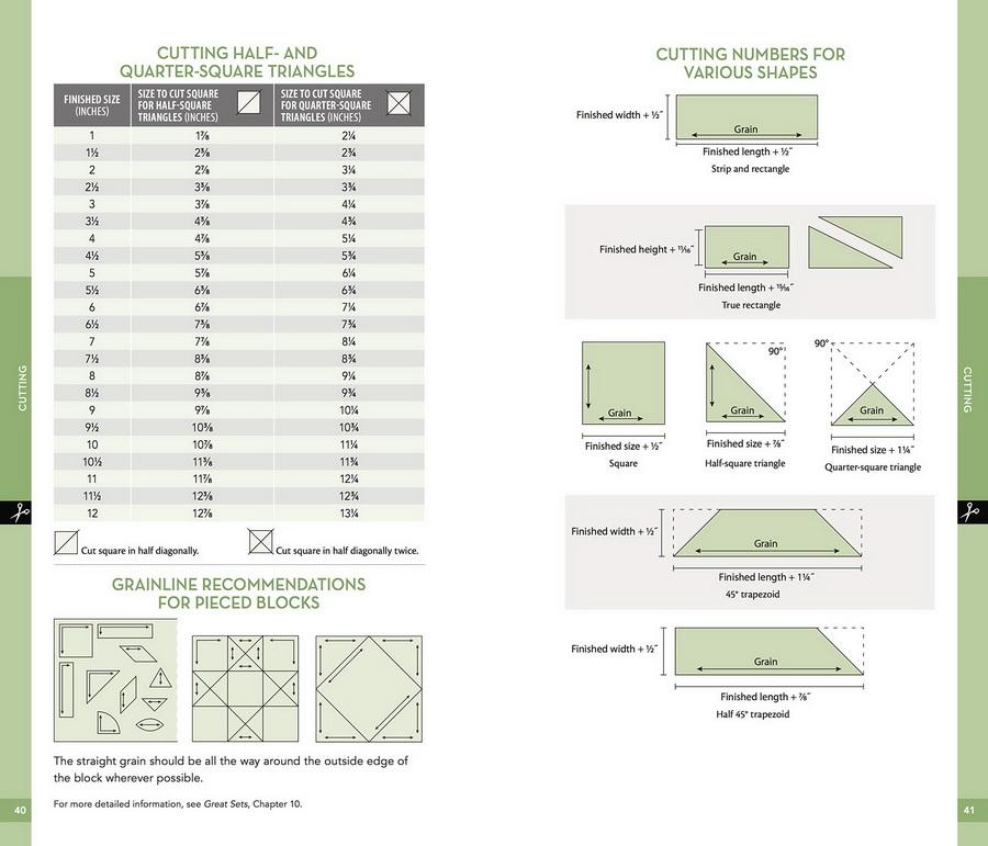 All in One Quilters Reference Tool - Sewingmachinesplus.com