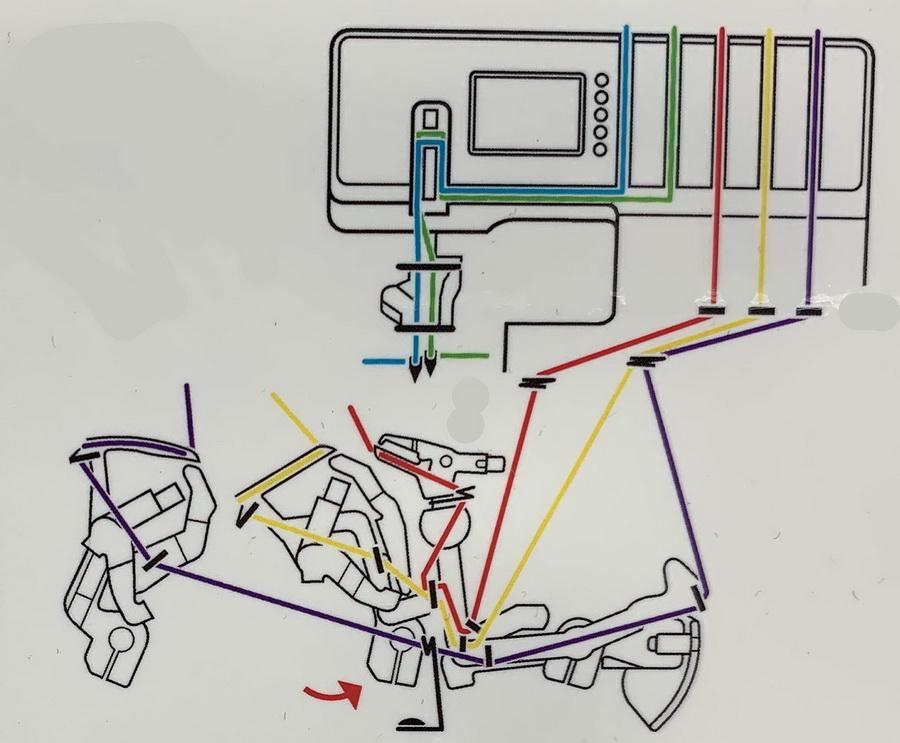 A Field Guide Serger 101: From Setting Up & Using Your Machine to Creating with Confidence; 10 Projects & 40+ Techniques - Sewingmachinesplus.com