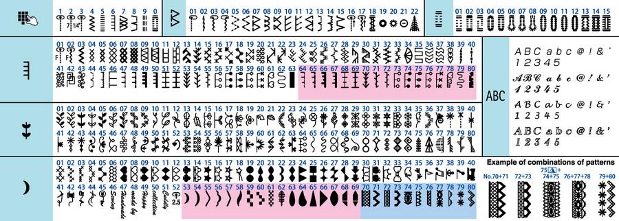 Juki HZL-DX Series Sewing Machine HZL-DX7