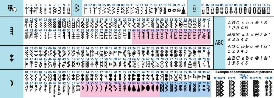 Juki sewing machine stitch pattern chart for HZL-DX7, displaying multiple stitch options