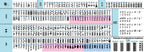 Juki sewing machine stitch pattern chart for HZL-DX7, displaying multiple stitch options