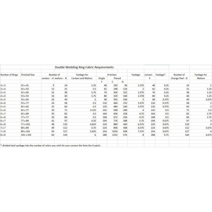 Martelli Double Wedding Ring Template Set - Sewingmachinesplus.com