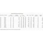 Martelli Double Wedding Ring Template Set - Sewingmachinesplus.com