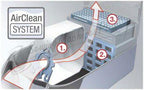Miele S5281 Libra Vacuum Cleaner