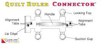Quilt Ruler Connector by Guidelines 4 Quilting; diagram showing handle, four suction cups, locking top, alignment tabs