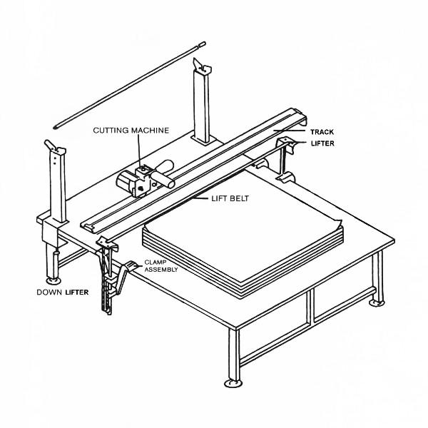 Reliable 7000FE End Cutter With 96in. Track & Lifter Set