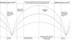 Quilting Made Easy - Borders Made Easy Arch Pattern #403