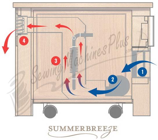 Summer Breeze Zone Heater with Dial Thermostat